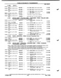 Next Page - Parts Catalog P&A 51 February 1983