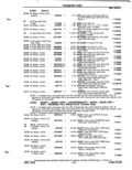 Previous Page - Parts Catalog P&A 51 February 1983