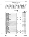 Previous Page - Parts Catalog P&A 51 February 1983