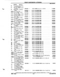 Previous Page - Parts Catalog P&A 51 February 1983