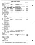 Previous Page - Parts Catalog P&A 51 February 1983