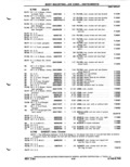 Previous Page - Parts Catalog P&A 51 February 1983