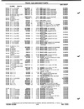 Next Page - Parts Catalog P&A 51 February 1983