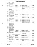 Previous Page - Parts Catalog P&A 51 February 1983