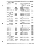 Previous Page - Parts Catalog P&A 51 February 1983