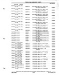 Next Page - Parts Catalog P&A 51 February 1983