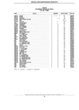 Previous Page - Standard Parts Catalog 89 April 1983