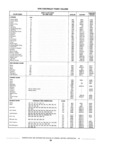 Previous Page - Standard Parts Catalog 89 April 1983