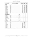 Previous Page - Standard Parts Catalog 89 April 1983