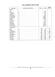 Previous Page - Standard Parts Catalog 89 April 1983