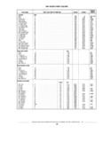 Previous Page - Standard Parts Catalog 89 April 1983