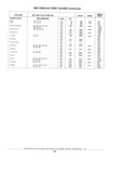 Next Page - Standard Parts Catalog 89 April 1983