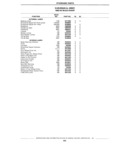 Previous Page - Standard Parts Catalog 89 April 1983