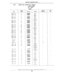 Previous Page - Standard Parts Catalog 89 April 1983
