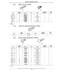 Previous Page - Standard Parts Catalog 89 April 1983