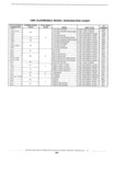 Previous Page - Standard Parts Catalog 89 April 1983