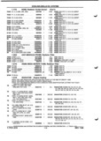 Previous Page - Parts and Illustration Catalog P&A 52A January 1984