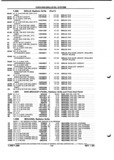 Next Page - Parts and Illustration Catalog P&A 52A January 1984