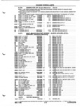 Previous Page - Parts and Illustration Catalog P&A 52A January 1984