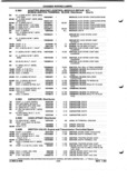 Next Page - Parts and Illustration Catalog P&A 52A January 1984