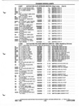 Next Page - Parts and Illustration Catalog P&A 52A January 1984