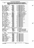 Next Page - Parts and Illustration Catalog P&A 52A January 1984