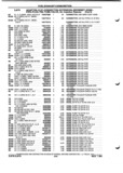 Next Page - Parts and Illustration Catalog P&A 52A January 1984