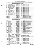 Next Page - Parts and Illustration Catalog P&A 52A January 1984