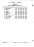 Previous Page - Parts and Illustration Catalog P&A 52A January 1984
