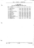 Next Page - Parts and Illustration Catalog P&A 52A January 1984