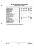 Next Page - Parts and Illustration Catalog P&A 52A January 1984