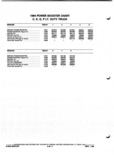 Next Page - Parts and Illustration Catalog P&A 52A January 1984