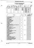 Next Page - Parts and Illustration Catalog P&A 52A January 1984