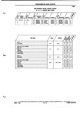 Next Page - Parts and Illustration Catalog P&A 52A January 1984