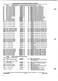 Next Page - Parts and Illustration Catalog P&A 52A January 1984