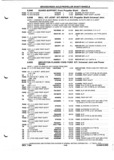 Next Page - Parts and Illustration Catalog P&A 52A January 1984