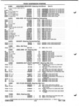 Next Page - Parts and Illustration Catalog P&A 52A January 1984