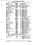 Next Page - Parts and Illustration Catalog P&A 52A January 1984