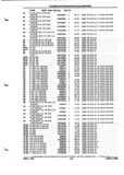 Previous Page - Parts and Illustration Catalog P&A 52A January 1984