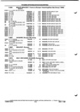 Next Page - Parts and Illustration Catalog P&A 52A January 1984