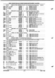 Previous Page - Parts and Illustration Catalog P&A 52A January 1984