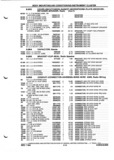 Next Page - Parts and Illustration Catalog P&A 52A January 1984