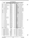 Previous Page - Parts and Illustration Catalog P&A 52A January 1984