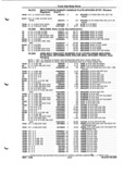 Previous Page - Parts and Illustration Catalog P&A 52A January 1984