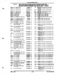 Next Page - Parts and Illustration Catalog P&A 52A January 1984