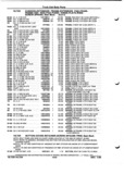 Next Page - Parts and Illustration Catalog P&A 52A January 1984