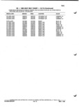 Previous Page - Parts and Illustration Catalog P&A 52A January 1984