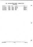 Next Page - Parts and Illustration Catalog P&A 52A January 1984