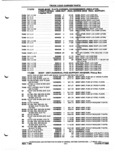 Previous Page - Parts and Illustration Catalog P&A 52A January 1984