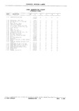 Previous Page - Parts and Illustration Catalog P&A 14Y January 1985